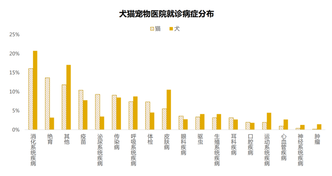 淘系宠物精准营养及疾病市场规模超百亿,皮毛五官健康类产品成核心赛道