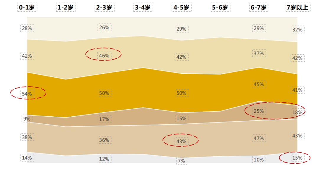 淘系宠物精准营养及疾病市场规模超百亿,皮毛五官健康类产品成核心赛道