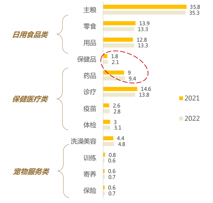 淘系宠物精准营养及疾病市场规模超百亿,皮毛五官健康类产品成核心赛道