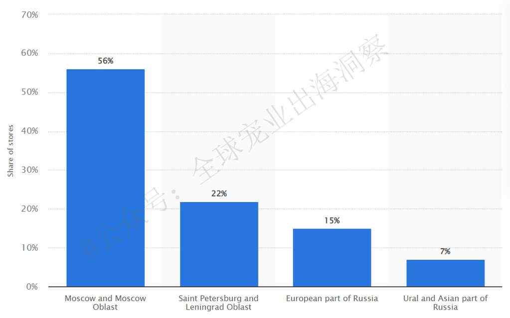 猫狗等宠物居欧洲之首！俄罗斯宠物市场发展潜力巨大