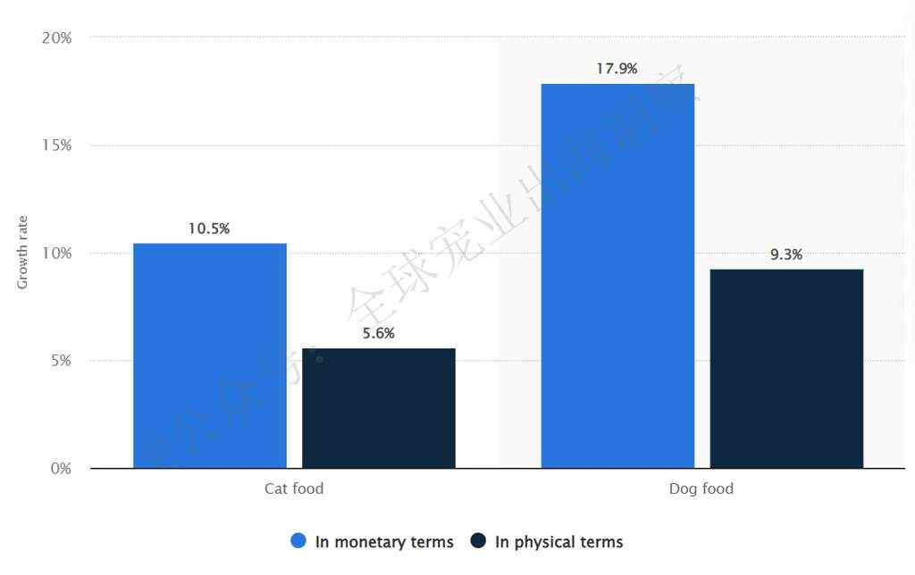 猫狗等宠物居欧洲之首！俄罗斯宠物市场发展潜力巨大
