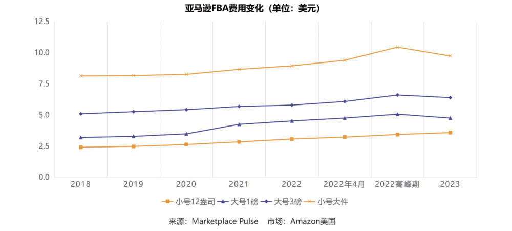 宠物出海,价格战不灵了
