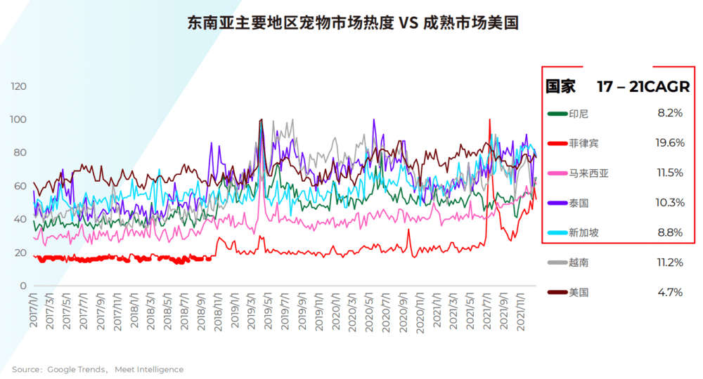 宠物出海,价格战不灵了