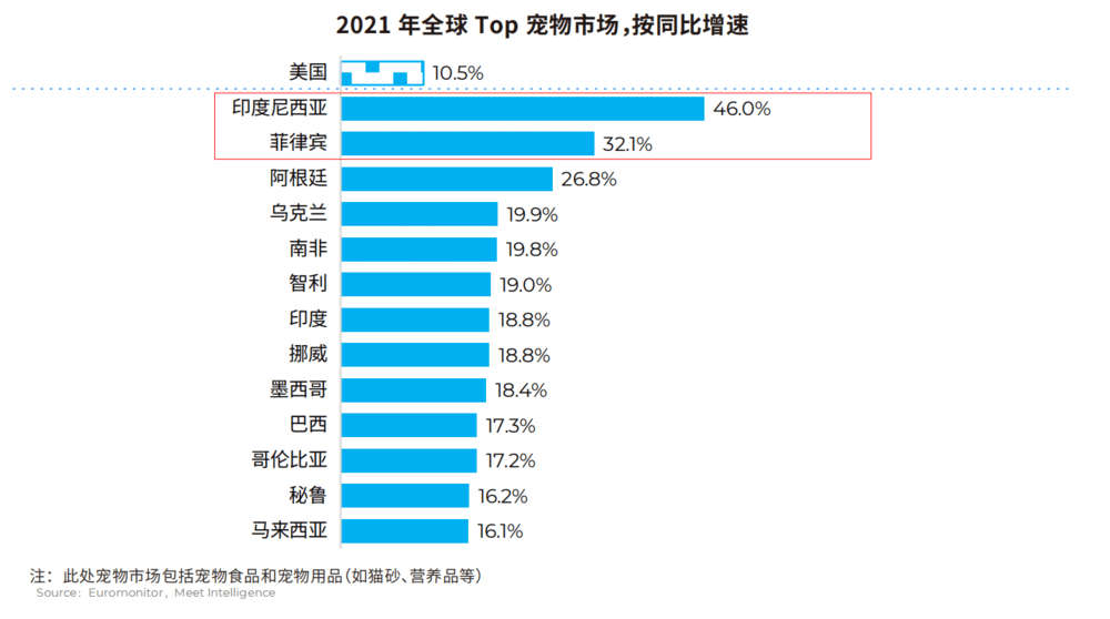 宠物出海,价格战不灵了