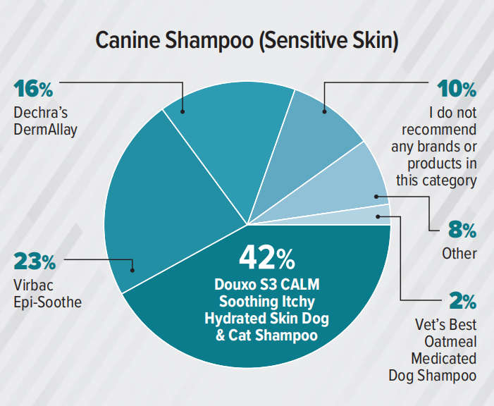 支出预计达370亿美元！2023美国兽医产品推荐排行榜（附报告）