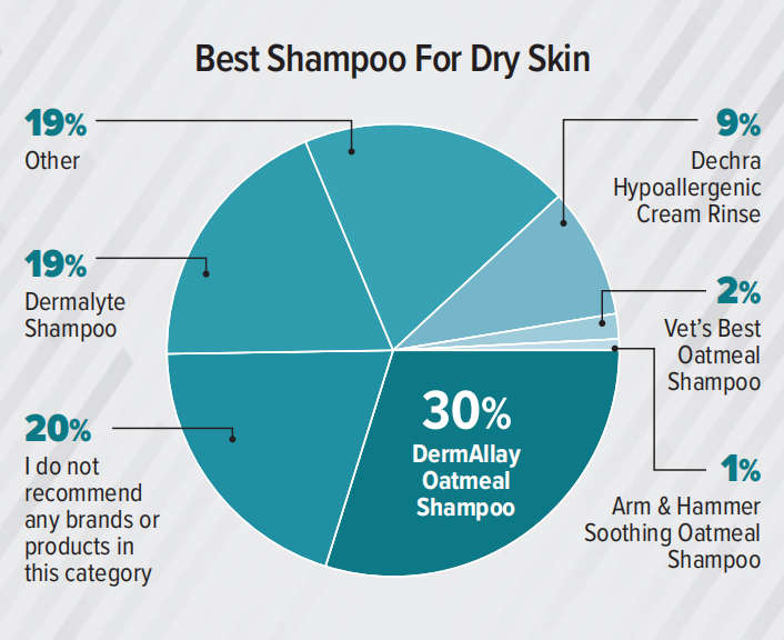 支出预计达370亿美元！2023美国兽医产品推荐排行榜（附报告）