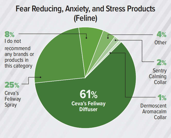 支出预计达370亿美元！2023美国兽医产品推荐排行榜（附报告）
