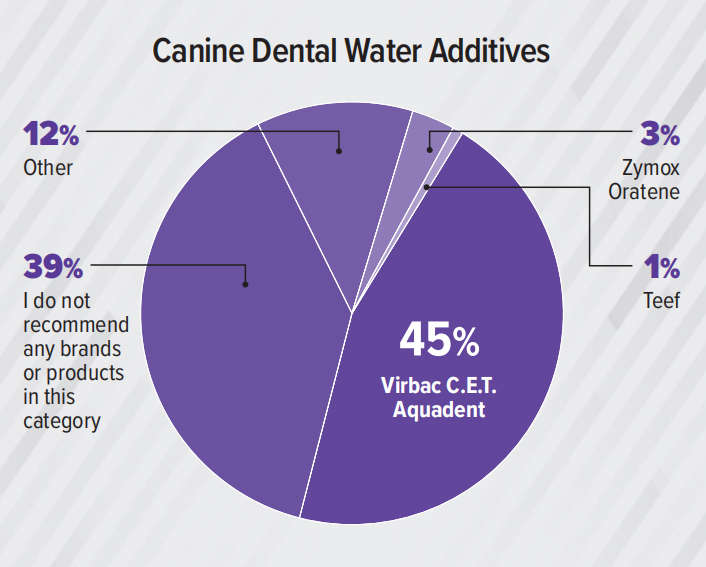 支出预计达370亿美元！2023美国兽医产品推荐排行榜（附报告）