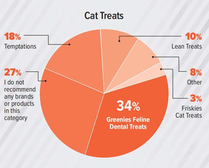支出预计达370亿美元！2023美国兽医产品推荐排行榜（附报告）