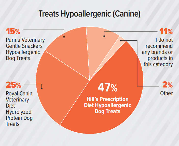 支出预计达370亿美元！2023美国兽医产品推荐排行榜（附报告）
