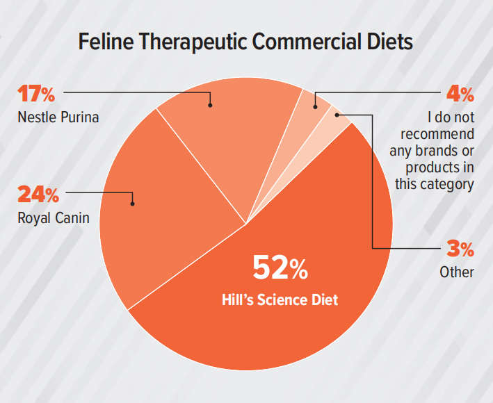 支出预计达370亿美元！2023美国兽医产品推荐排行榜（附报告）