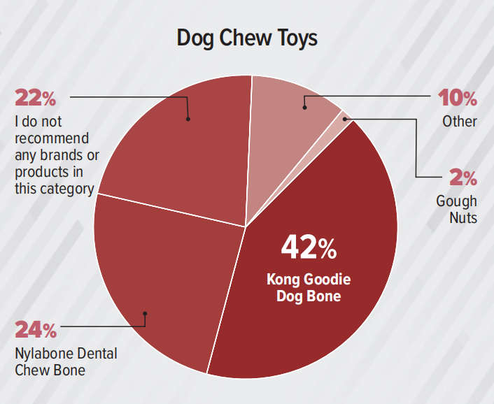 支出预计达370亿美元！2023美国兽医产品推荐排行榜（附报告）