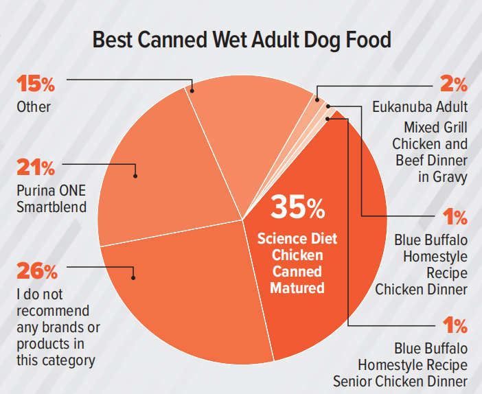 支出预计达370亿美元！2023美国兽医产品推荐排行榜（附报告）