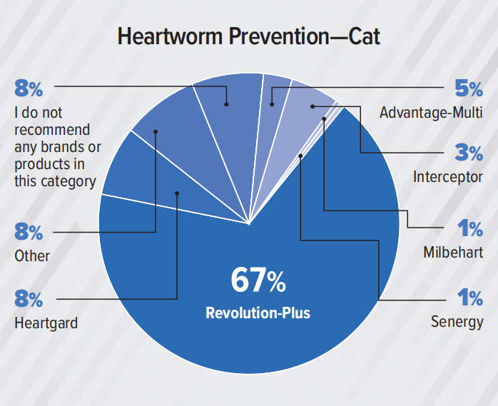 支出预计达370亿美元！2023美国兽医产品推荐排行榜（附报告）