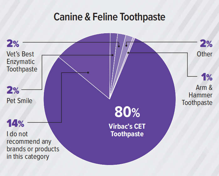 支出预计达370亿美元！2023美国兽医产品推荐排行榜（附报告）