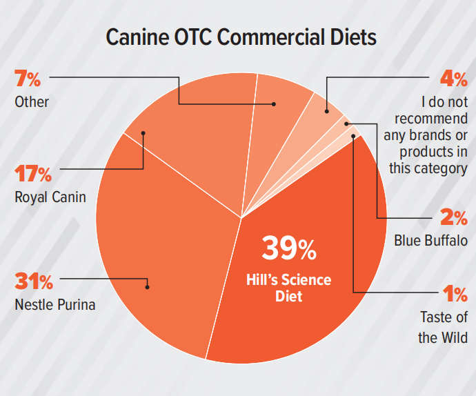 支出预计达370亿美元！2023美国兽医产品推荐排行榜（附报告）