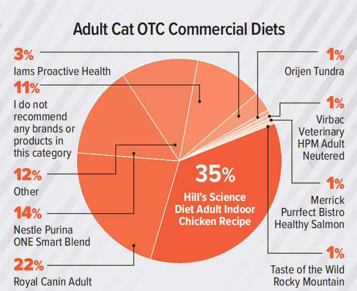 支出预计达370亿美元！2023美国兽医产品推荐排行榜（附报告）