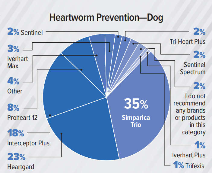 支出预计达370亿美元！2023美国兽医产品推荐排行榜（附报告）