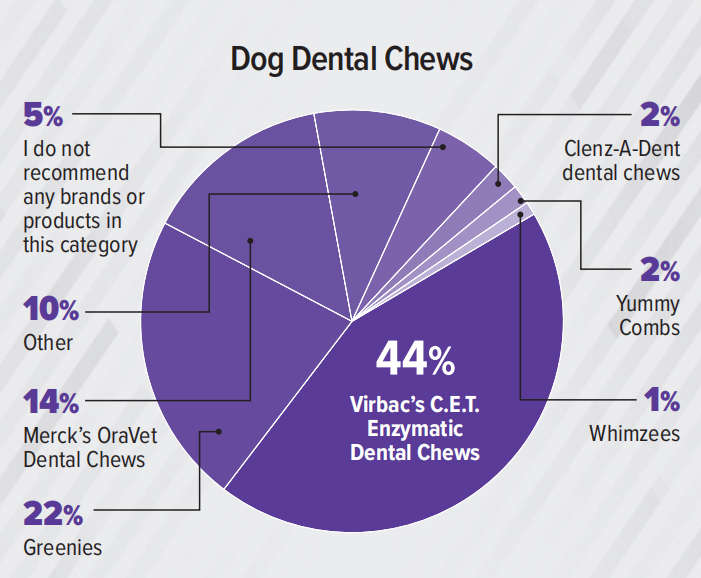 支出预计达370亿美元！2023美国兽医产品推荐排行榜（附报告）