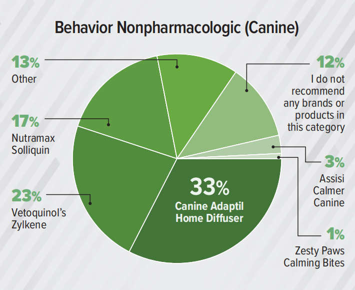 支出预计达370亿美元！2023美国兽医产品推荐排行榜（附报告）