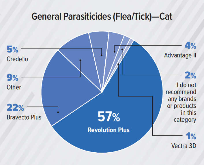 支出预计达370亿美元！2023美国兽医产品推荐排行榜（附报告）