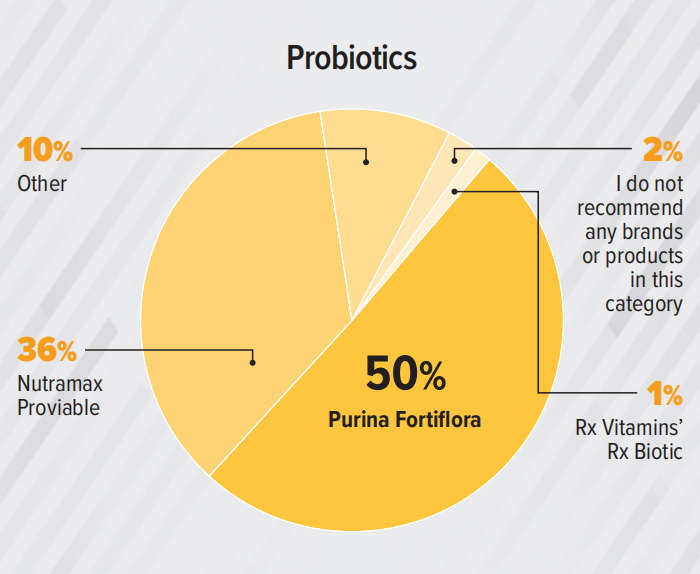 支出预计达370亿美元！2023美国兽医产品推荐排行榜（附报告）