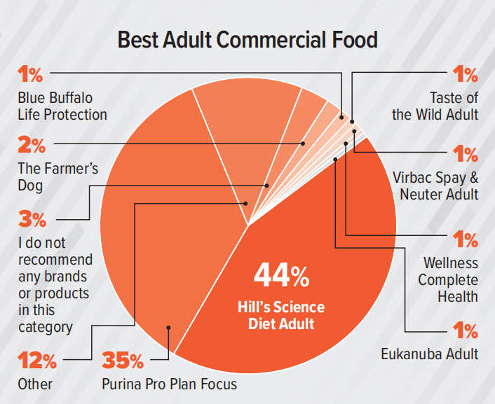 支出预计达370亿美元！2023美国兽医产品推荐排行榜（附报告）