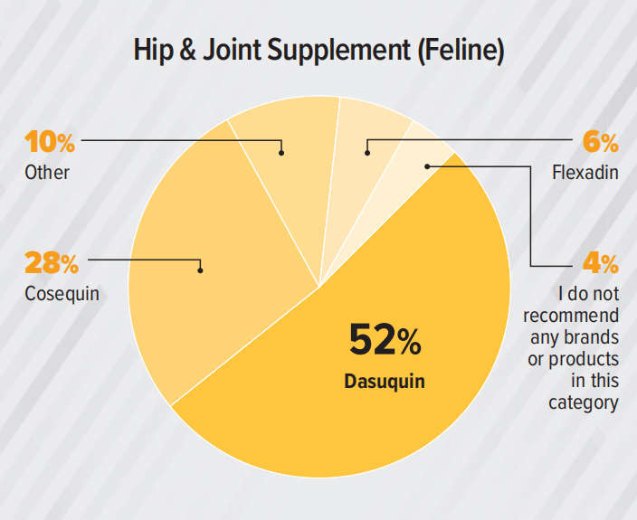 支出预计达370亿美元！2023美国兽医产品推荐排行榜（附报告）
