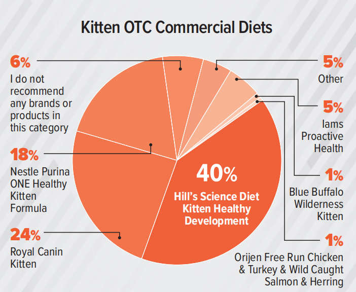 支出预计达370亿美元！2023美国兽医产品推荐排行榜（附报告）