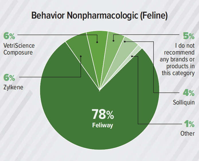 支出预计达370亿美元！2023美国兽医产品推荐排行榜（附报告）