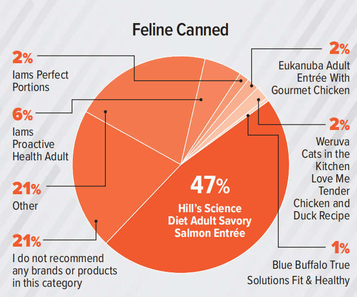 支出预计达370亿美元！2023美国兽医产品推荐排行榜（附报告）
