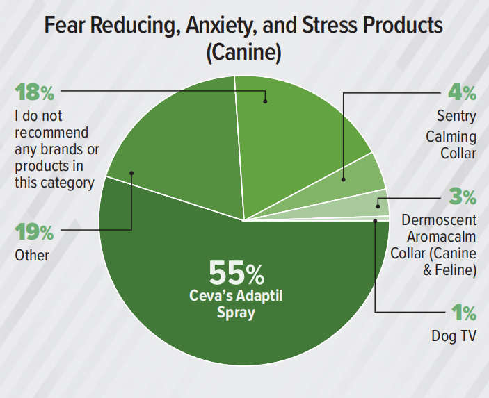 支出预计达370亿美元！2023美国兽医产品推荐排行榜（附报告）