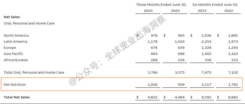 投资兽医软件公司Otto！宠物食品巨头希尔思的生意经