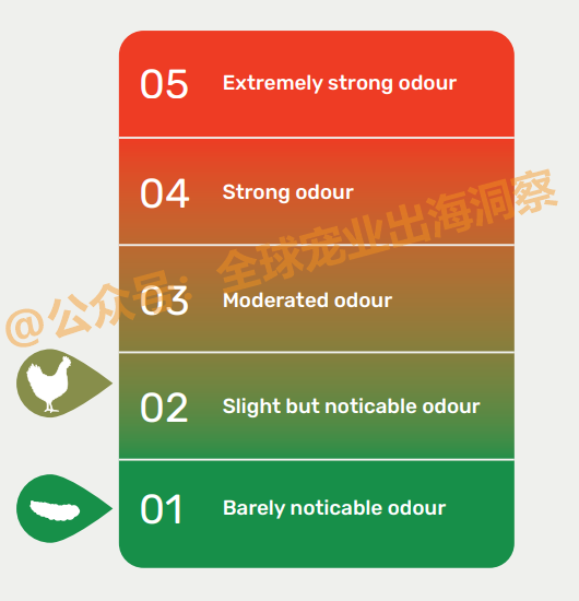 减少口臭，改善犬类口腔健康！宠物食品市场又一个新机会