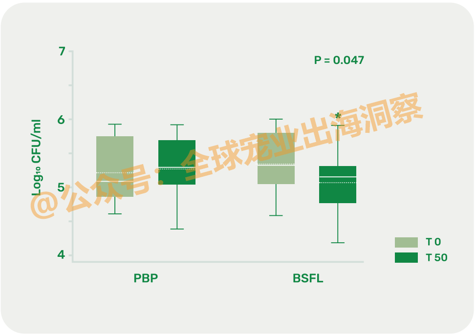 减少口臭，改善犬类口腔健康！宠物食品市场又一个新机会