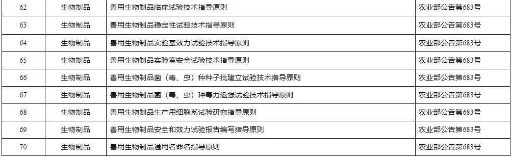 兽药研究技术指导原则汇总