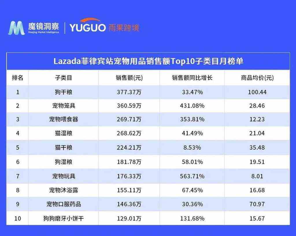 国内宠物企业如何开拓东南亚市场？这篇文章给了些方向