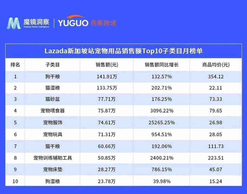 国内宠物企业如何开拓东南亚市场？这篇文章给了些方向