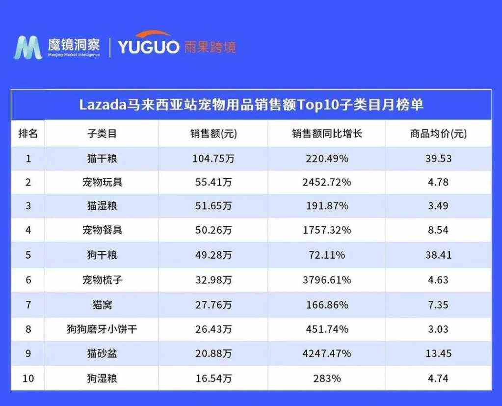 国内宠物企业如何开拓东南亚市场？这篇文章给了些方向