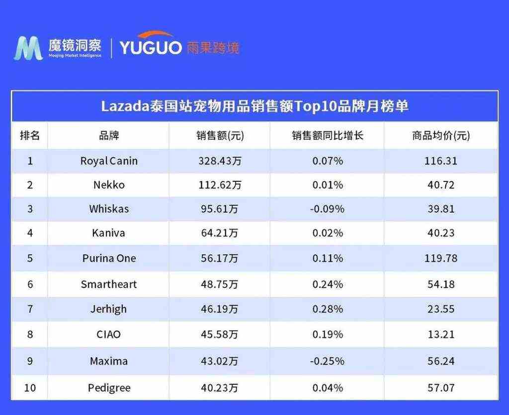 国内宠物企业如何开拓东南亚市场？这篇文章给了些方向