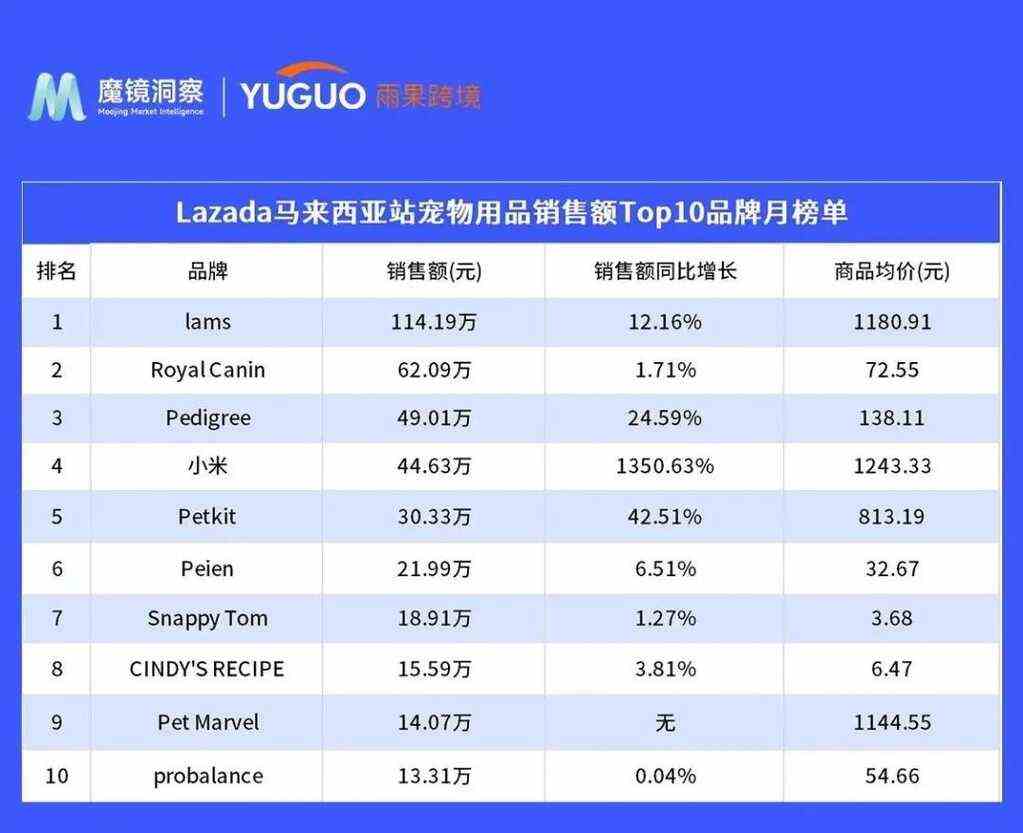 国内宠物企业如何开拓东南亚市场?这篇文章给了些方向
