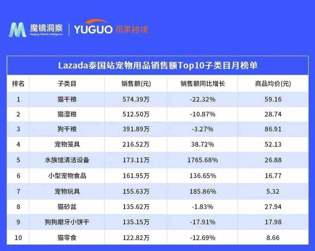 国内宠物企业如何开拓东南亚市场？这篇文章给了些方向