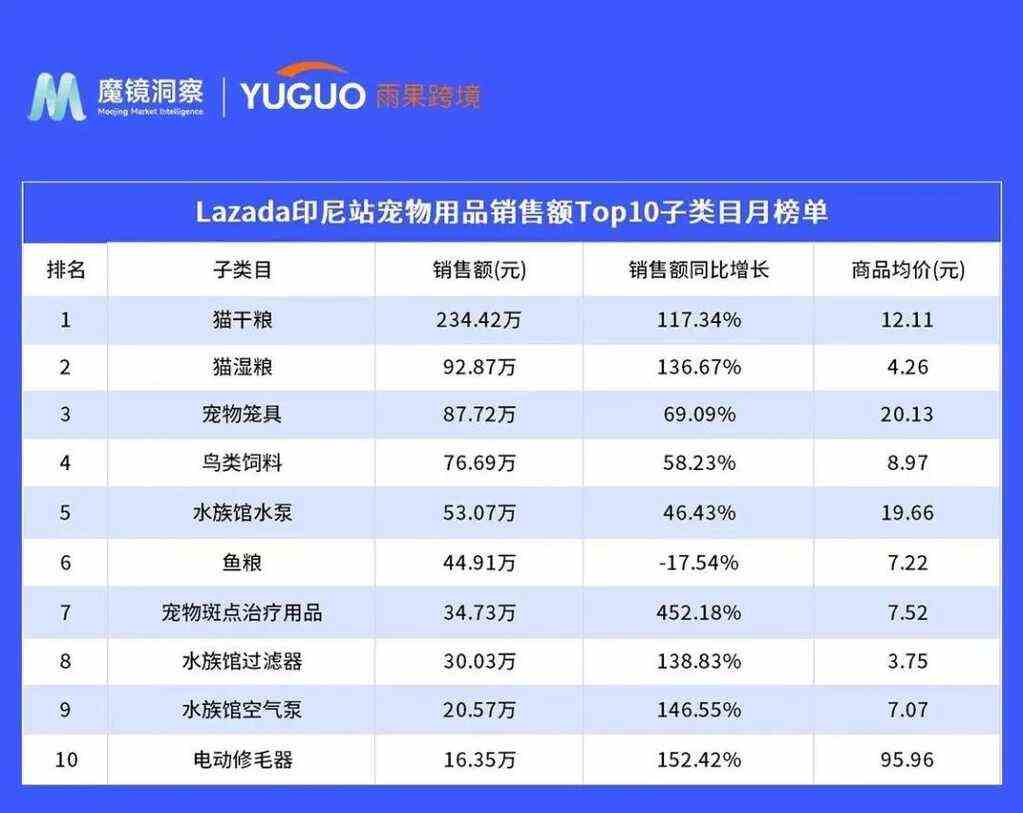 国内宠物企业如何开拓东南亚市场？这篇文章给了些方向