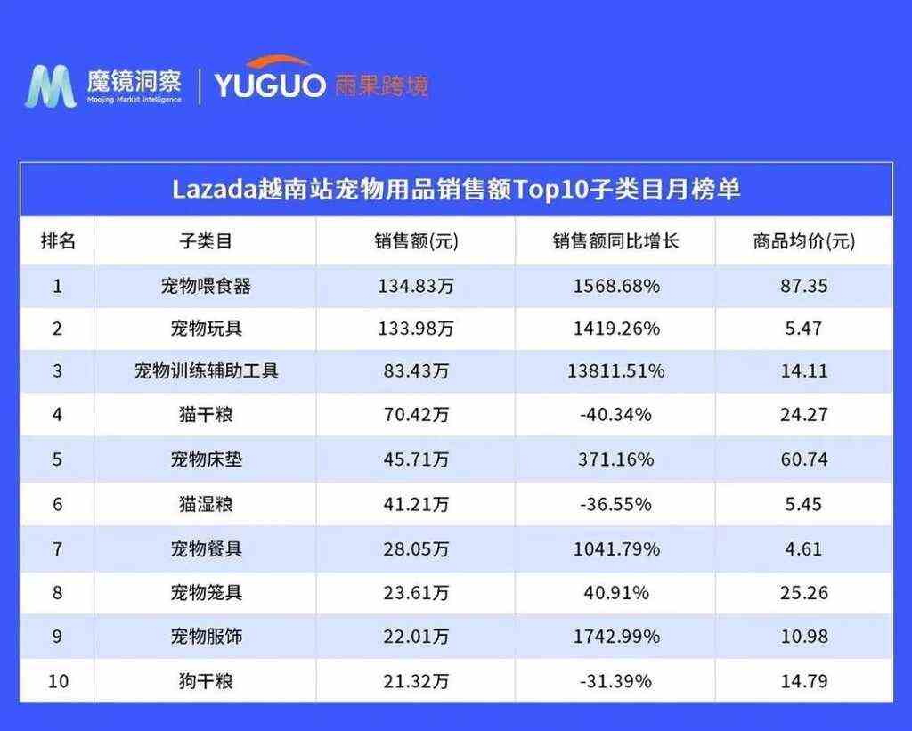 国内宠物企业如何开拓东南亚市场？这篇文章给了些方向