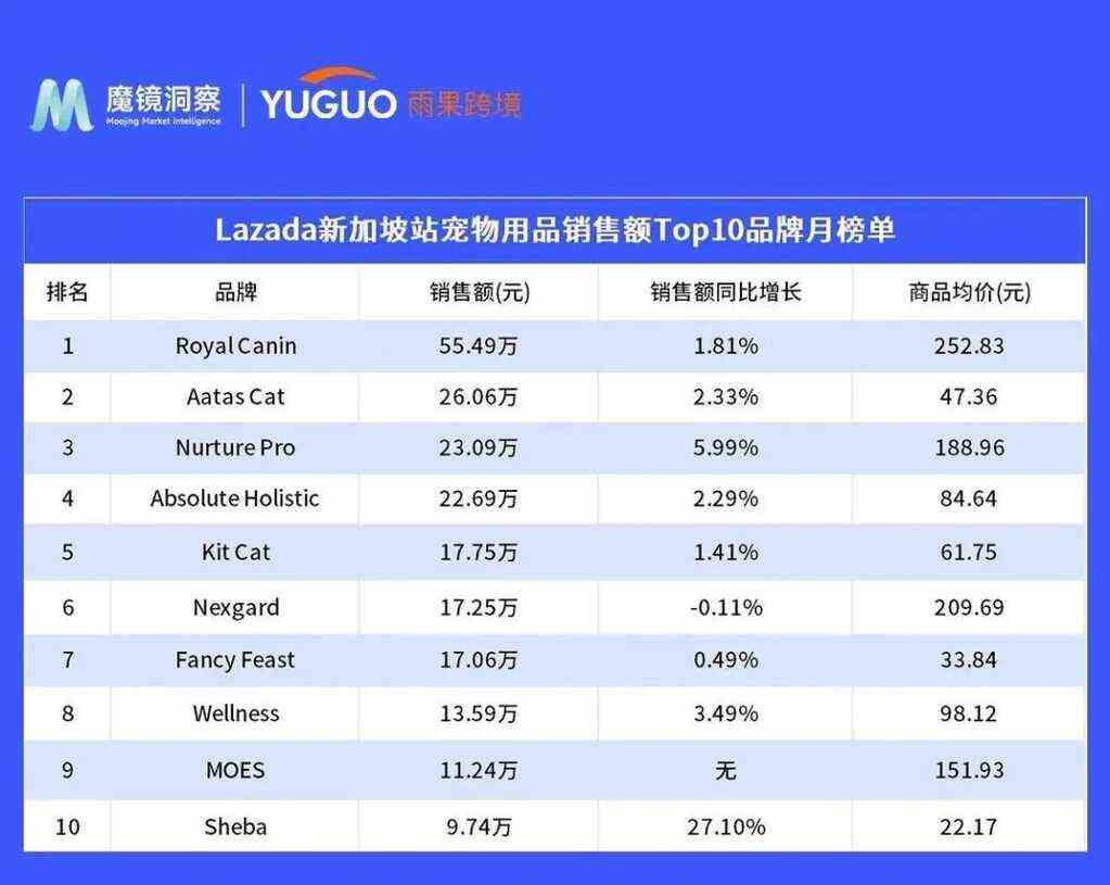 国内宠物企业如何开拓东南亚市场？这篇文章给了些方向