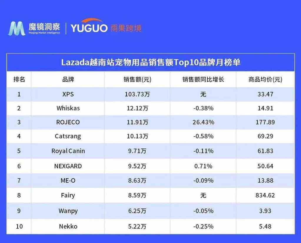 国内宠物企业如何开拓东南亚市场？这篇文章给了些方向