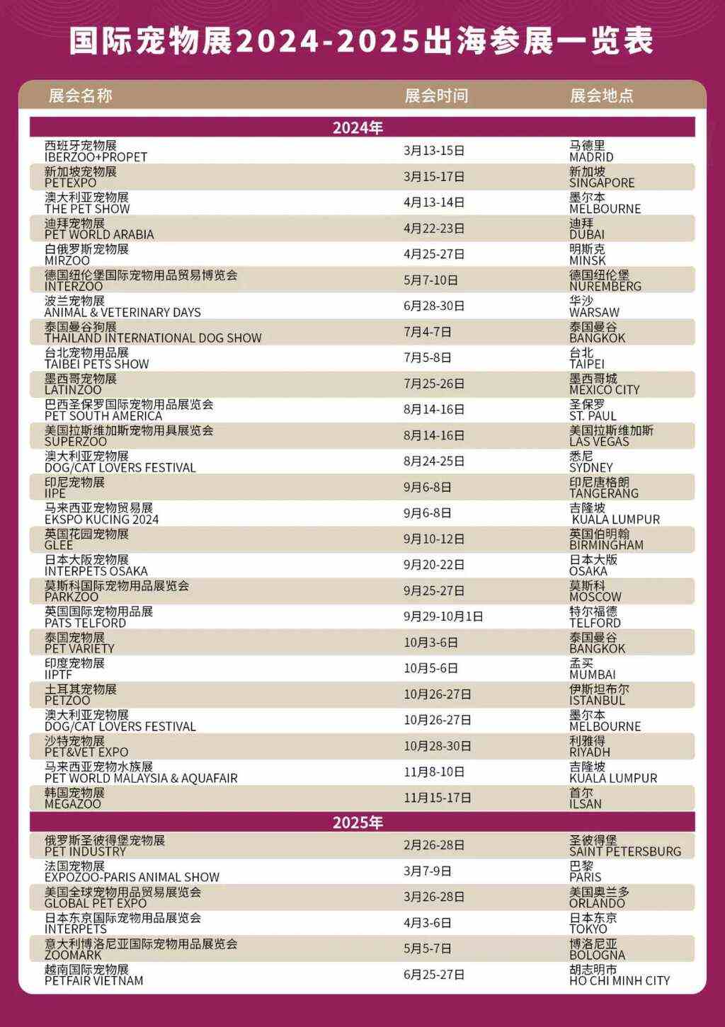 纽伦堡Interzoo中国展商风采 | 环保、健康与创新引领全球宠物用品潮流