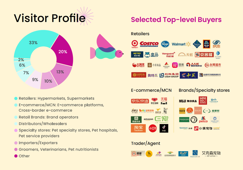 VIP申请 | 意大利Zoomark china 2024宠物展