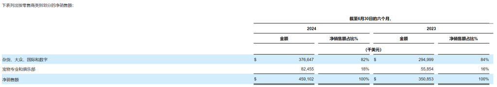 营收净利大增,宠物鲜粮第一股Freshpet披露最新财报