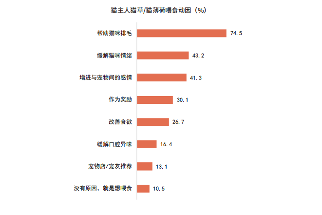从《2024年中国宠物零食消费报告》的数据中，我们看到了这15个趋势